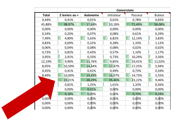 tableau-conversion-contribution-mrketing