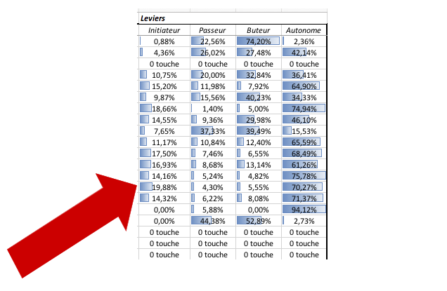 tableau-detail-levier-contribution-marketing